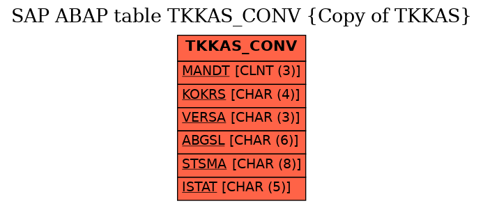 E-R Diagram for table TKKAS_CONV (Copy of TKKAS)