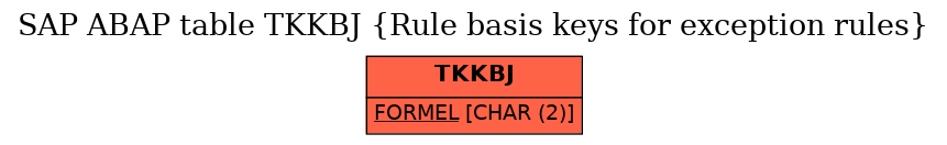 E-R Diagram for table TKKBJ (Rule basis keys for exception rules)