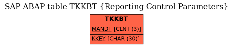 E-R Diagram for table TKKBT (Reporting Control Parameters)