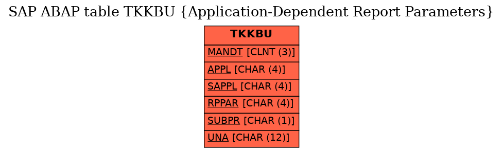 E-R Diagram for table TKKBU (Application-Dependent Report Parameters)