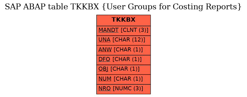 E-R Diagram for table TKKBX (User Groups for Costing Reports)