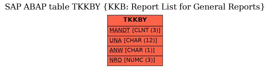 E-R Diagram for table TKKBY (KKB: Report List for General Reports)