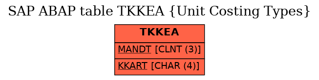 E-R Diagram for table TKKEA (Unit Costing Types)