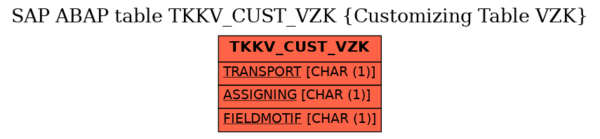 E-R Diagram for table TKKV_CUST_VZK (Customizing Table VZK)