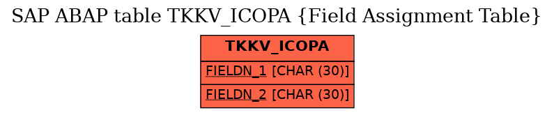 E-R Diagram for table TKKV_ICOPA (Field Assignment Table)