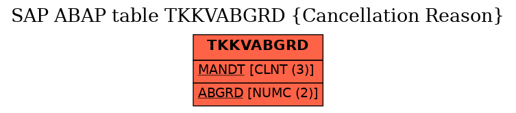 E-R Diagram for table TKKVABGRD (Cancellation Reason)