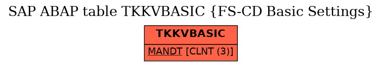 E-R Diagram for table TKKVBASIC (FS-CD Basic Settings)