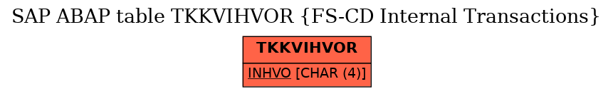 E-R Diagram for table TKKVIHVOR (FS-CD Internal Transactions)