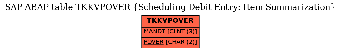 E-R Diagram for table TKKVPOVER (Scheduling Debit Entry: Item Summarization)