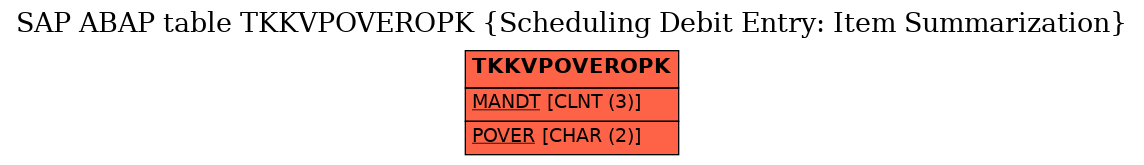 E-R Diagram for table TKKVPOVEROPK (Scheduling Debit Entry: Item Summarization)