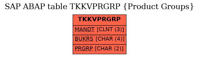 E-R Diagram for table TKKVPRGRP (Product Groups)