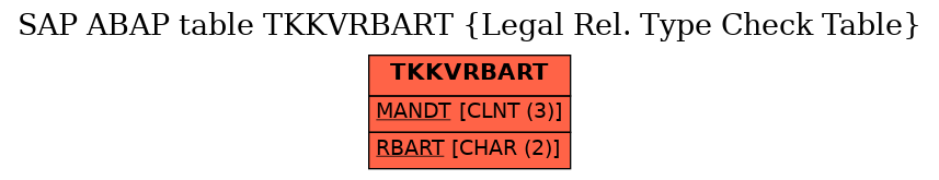 E-R Diagram for table TKKVRBART (Legal Rel. Type Check Table)