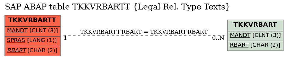 E-R Diagram for table TKKVRBARTT (Legal Rel. Type Texts)