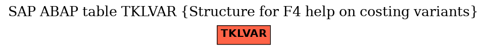 E-R Diagram for table TKLVAR (Structure for F4 help on costing variants)