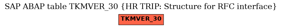 E-R Diagram for table TKMVER_30 (HR TRIP: Structure for RFC interface)