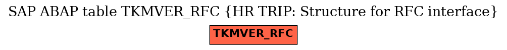 E-R Diagram for table TKMVER_RFC (HR TRIP: Structure for RFC interface)
