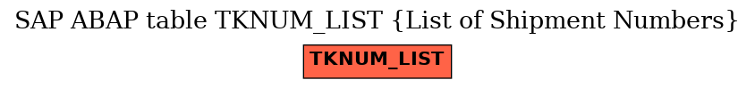 E-R Diagram for table TKNUM_LIST (List of Shipment Numbers)
