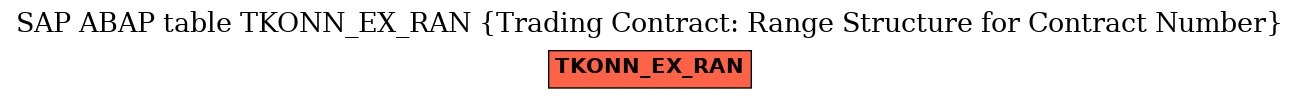 E-R Diagram for table TKONN_EX_RAN (Trading Contract: Range Structure for Contract Number)