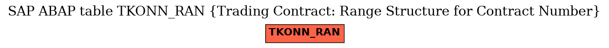 E-R Diagram for table TKONN_RAN (Trading Contract: Range Structure for Contract Number)