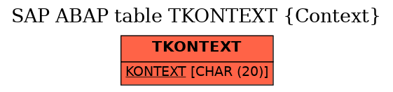 E-R Diagram for table TKONTEXT (Context)