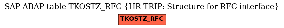 E-R Diagram for table TKOSTZ_RFC (HR TRIP: Structure for RFC interface)
