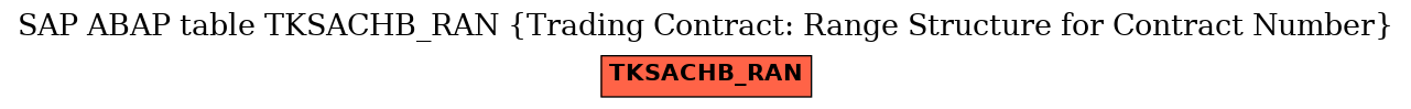 E-R Diagram for table TKSACHB_RAN (Trading Contract: Range Structure for Contract Number)