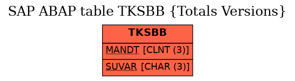 E-R Diagram for table TKSBB (Totals Versions)