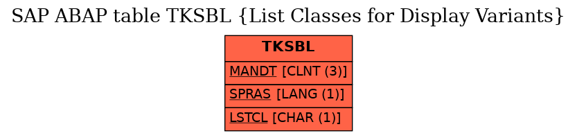 E-R Diagram for table TKSBL (List Classes for Display Variants)