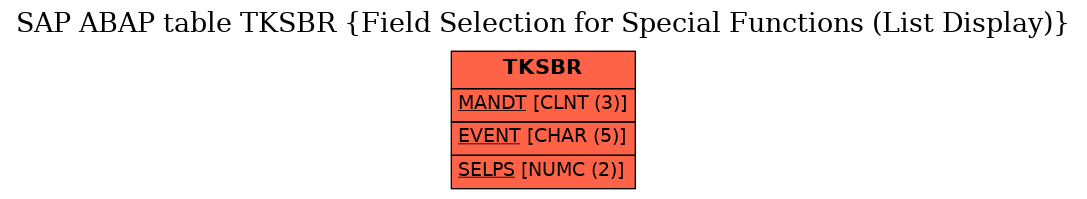 E-R Diagram for table TKSBR (Field Selection for Special Functions (List Display))