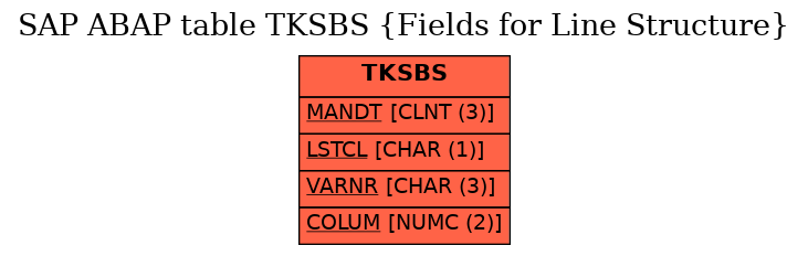 E-R Diagram for table TKSBS (Fields for Line Structure)