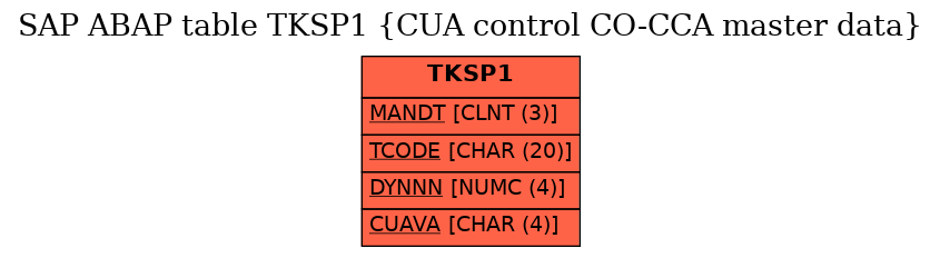 E-R Diagram for table TKSP1 (CUA control CO-CCA master data)