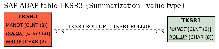 E-R Diagram for table TKSR3 (Summarization - value type)