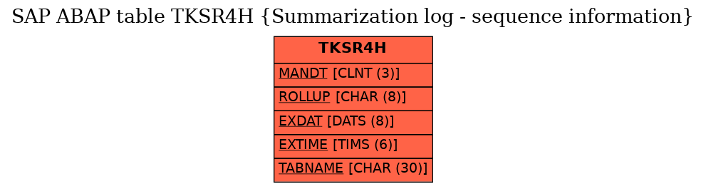 E-R Diagram for table TKSR4H (Summarization log - sequence information)