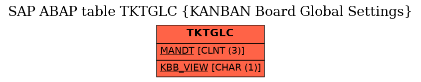 E-R Diagram for table TKTGLC (KANBAN Board Global Settings)