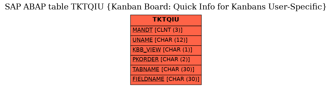 E-R Diagram for table TKTQIU (Kanban Board: Quick Info for Kanbans User-Specific)