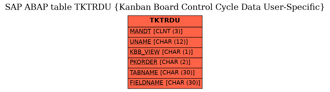 E-R Diagram for table TKTRDU (Kanban Board Control Cycle Data User-Specific)