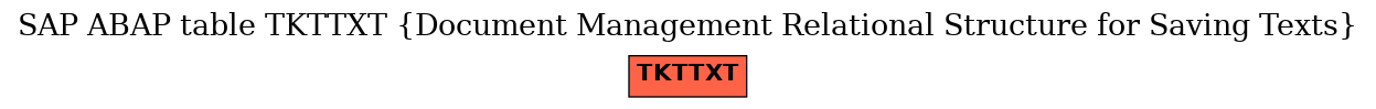 E-R Diagram for table TKTTXT (Document Management Relational Structure for Saving Texts)