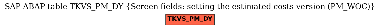 E-R Diagram for table TKVS_PM_DY (Screen fields: setting the estimated costs version (PM_WOC))