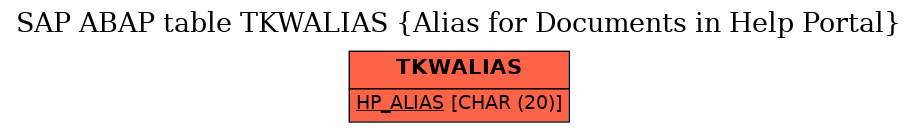 E-R Diagram for table TKWALIAS (Alias for Documents in Help Portal)