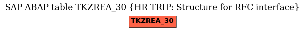 E-R Diagram for table TKZREA_30 (HR TRIP: Structure for RFC interface)
