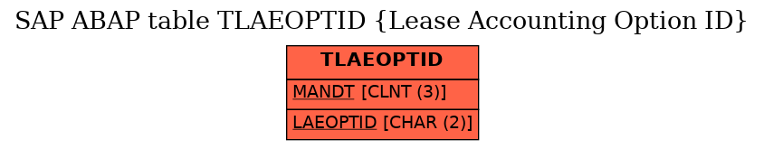 E-R Diagram for table TLAEOPTID (Lease Accounting Option ID)