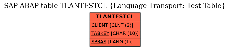 E-R Diagram for table TLANTESTCL (Language Transport: Test Table)