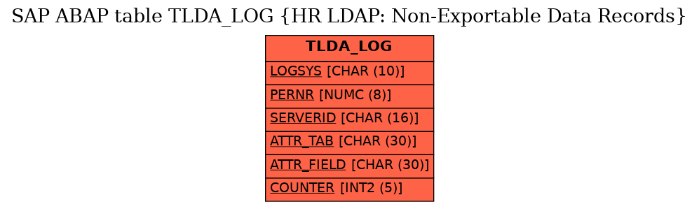 E-R Diagram for table TLDA_LOG (HR LDAP: Non-Exportable Data Records)