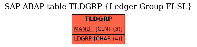 E-R Diagram for table TLDGRP (Ledger Group FI-SL)