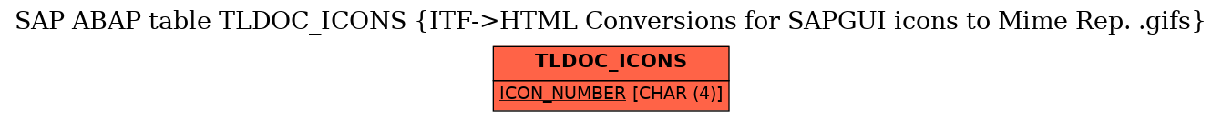 E-R Diagram for table TLDOC_ICONS (ITF->HTML Conversions for SAPGUI icons to Mime Rep. .gifs)