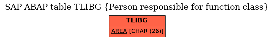 E-R Diagram for table TLIBG (Person responsible for function class)