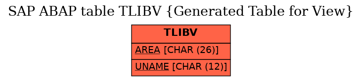 E-R Diagram for table TLIBV (Generated Table for View)