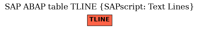 E-R Diagram for table TLINE (SAPscript: Text Lines)