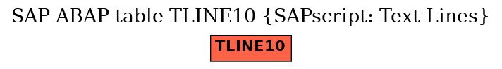 E-R Diagram for table TLINE10 (SAPscript: Text Lines)