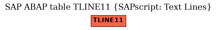 E-R Diagram for table TLINE11 (SAPscript: Text Lines)